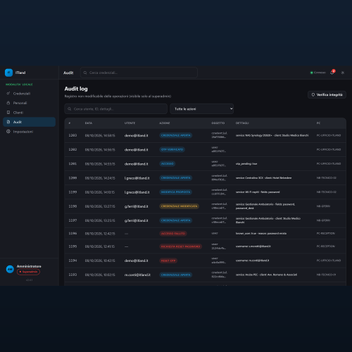 Credential Manager - audit log delle operazioni