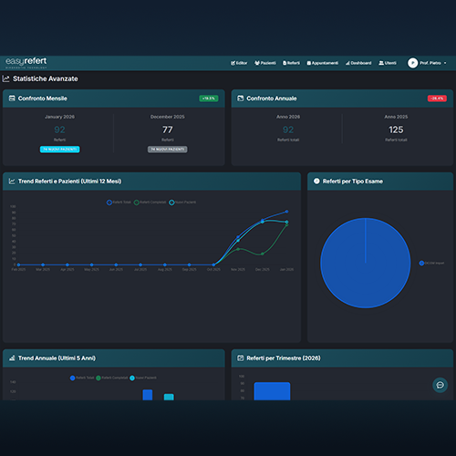 statistiche-er-screen